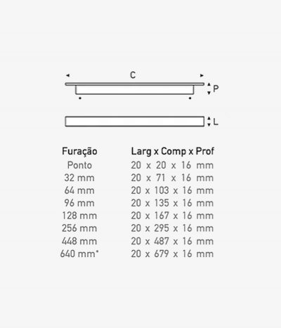 Puxador de Armário ou Gaveta Firenze 02